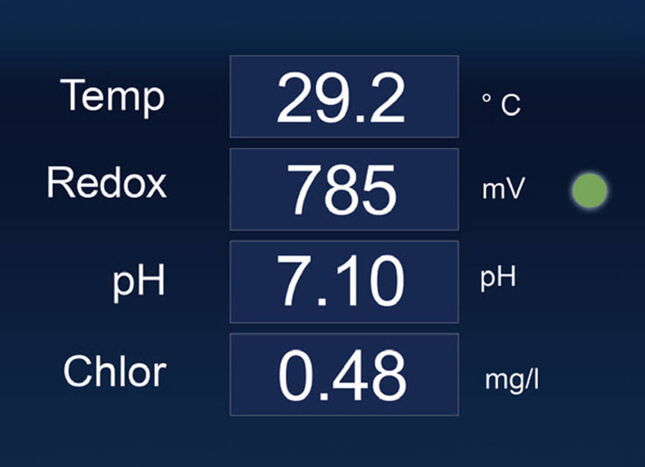 Das Bild zeigt eine digitale Anzeige für Wasserqualität mit Temperatur, Redox, pH-Wert und Chlorwert.